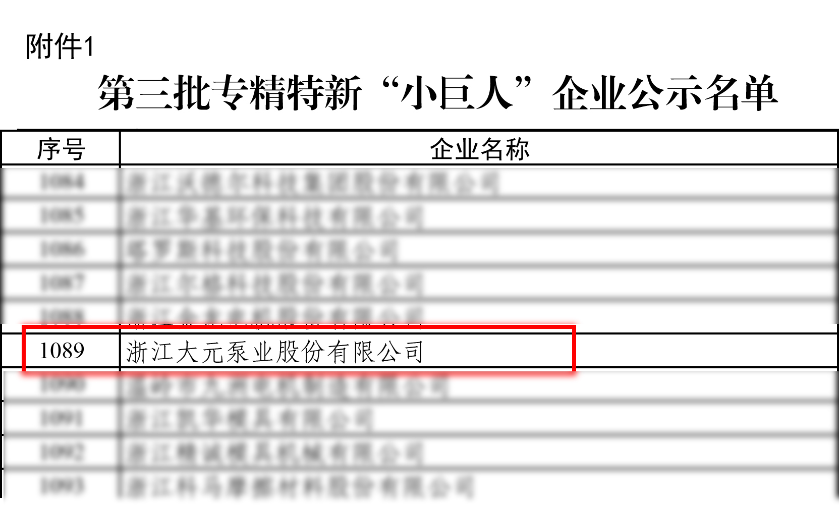 2021年第三批专精特新“小巨人”企业公示名单